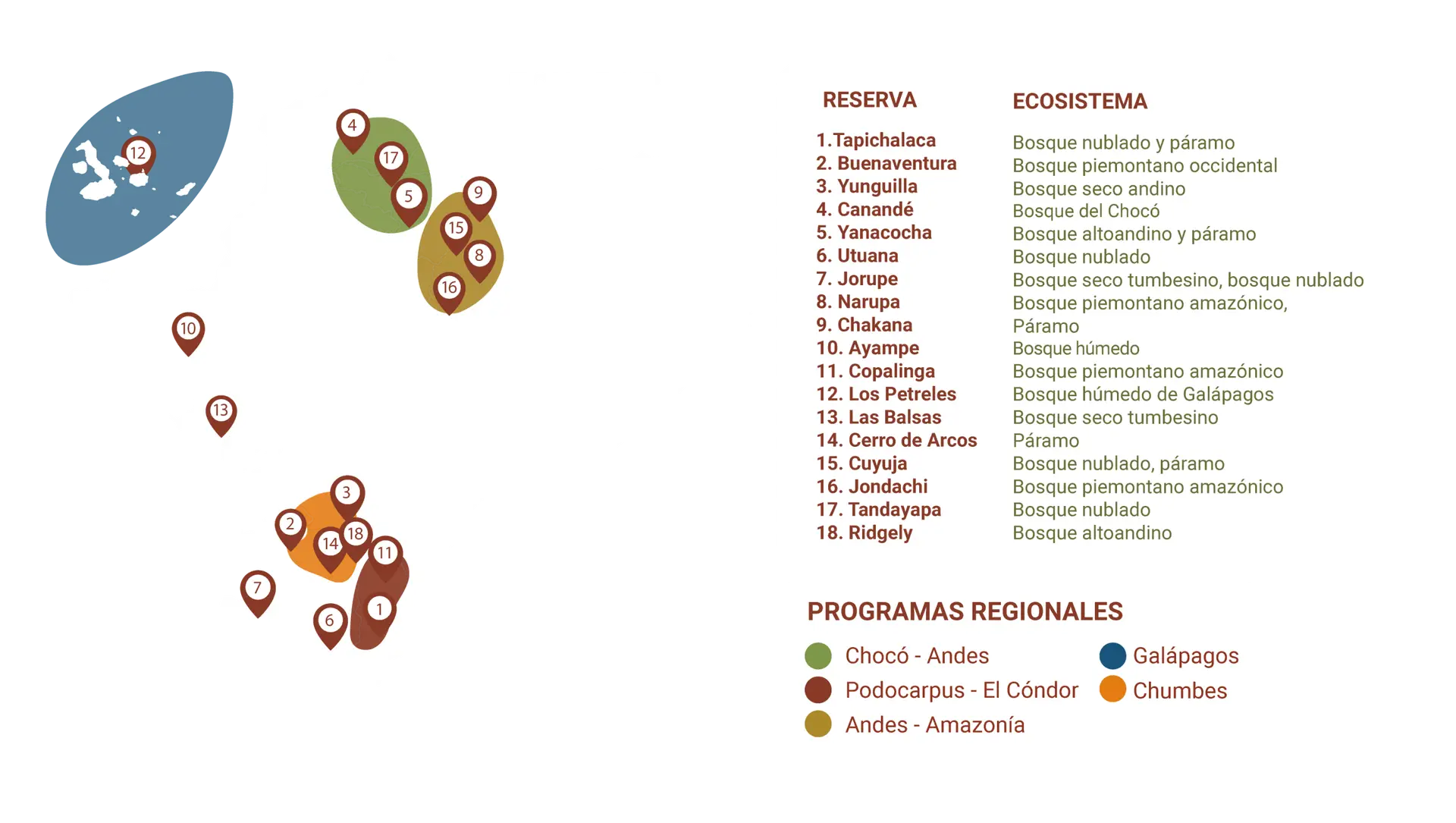 Reservas